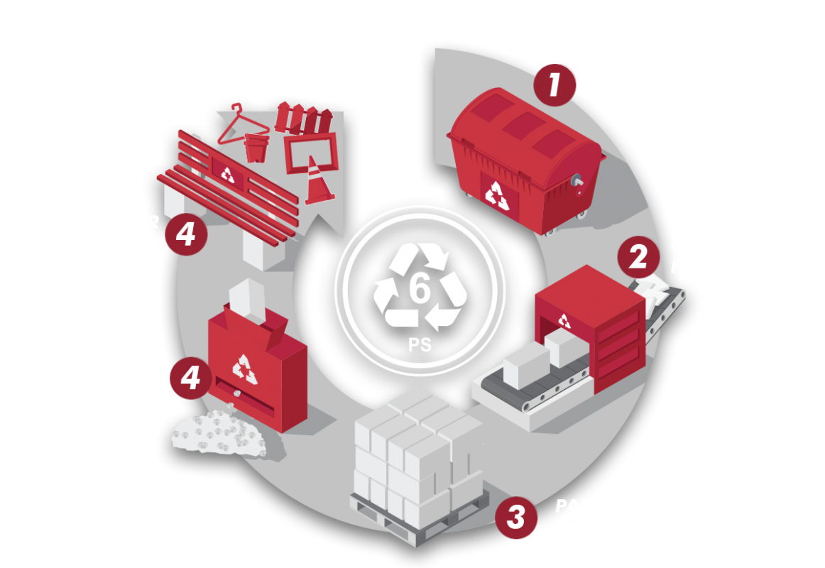 HOW TO RECYCLE POLYSTYRENE